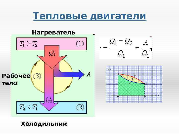 Схема теплового двигателя