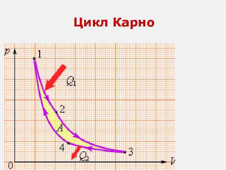 Цикл Карно 