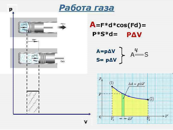 Внешняя работа газа. PΔV. R В работе газа. Газа a = PΔV. PΔV=VRΔT.