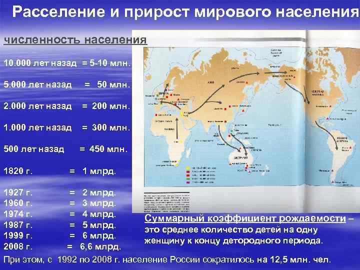 Расселение и прирост мирового населения численность населения 10. 000 лет назад = 5 -10