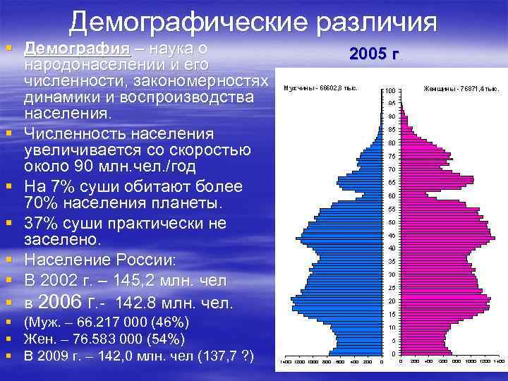 Демографические различия § Демография – наука о народонаселении и его численности, закономерностях динамики и