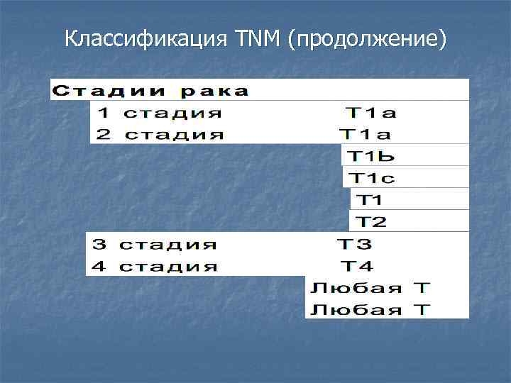 Классификация TNM (продолжение) 