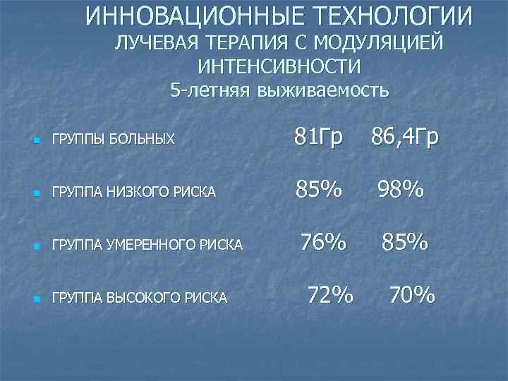 ИННОВАЦИОННЫЕ ТЕХНОЛОГИИ ЛУЧЕВАЯ ТЕРАПИЯ С МОДУЛЯЦИЕЙ ИНТЕНСИВНОСТИ 5 -летняя выживаемость n ГРУППЫ БОЛЬНЫХ 81