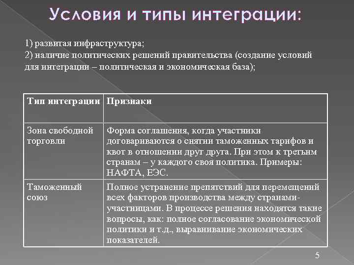 Условия и типы интеграции: 1) развитая инфраструктура; 2) наличие политических решений правительства (создание условий