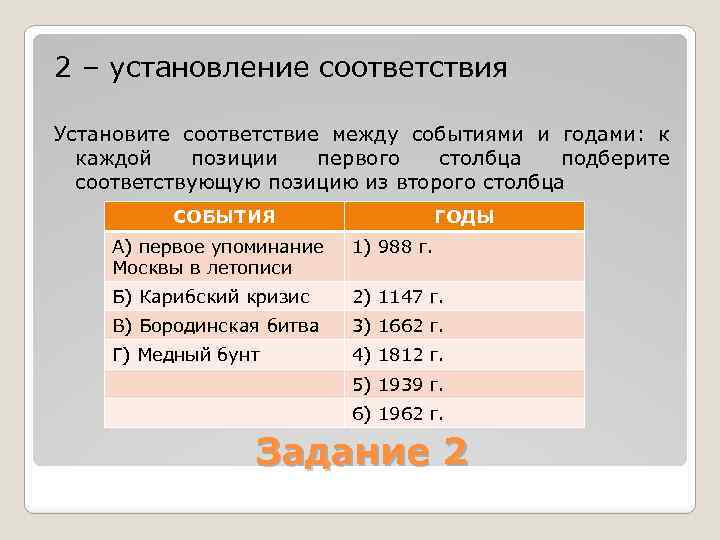 Установите соответствие между событиями и их участниками