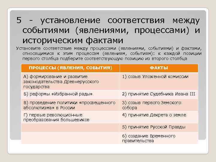 5 установление соответствия между событиями (явлениями, процессами) и историческим фактами Установите соответствие между процессами