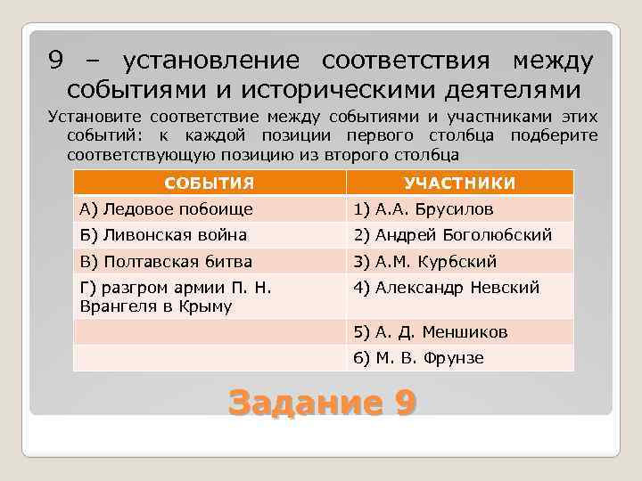 9 – установление соответствия между событиями и историческими деятелями Установите соответствие между событиями и