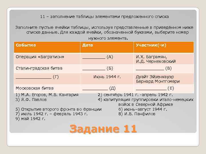 Заполните таблицу предложенными элементами