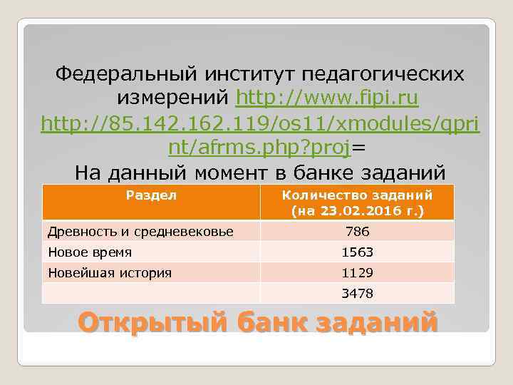 Федеральный институт педагогических измерений http: //www. fipi. ru http: //85. 142. 162. 119/os 11/xmodules/qpri