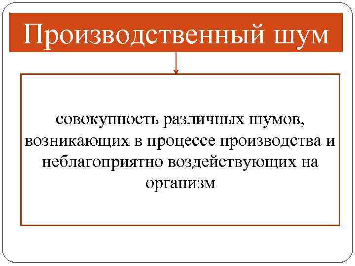 Производственный шум совокупность различных шумов, возникающих в процессе производства и неблагоприятно воздействующих на организм