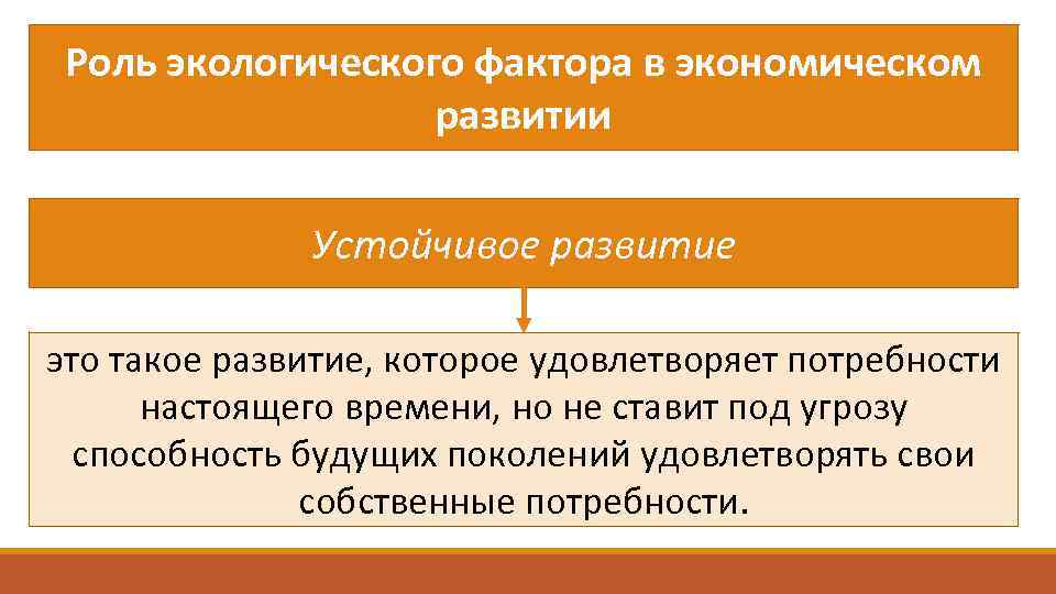 Роль окружающей. Экологические факторы. Экономическое развитие экологический фактор. Факторы экологической ситуации в развитии мировой экономики. Экологические факторы это в биологии.