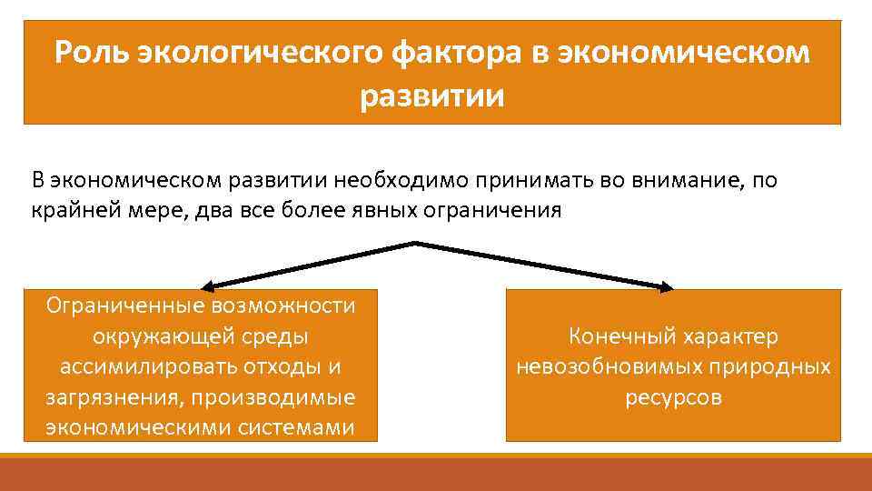 Принято во внимание. Экологический фактор в экономике. Роль экологических факторов. Экономическое развитие экологический фактор. Природные факторы в экономике.