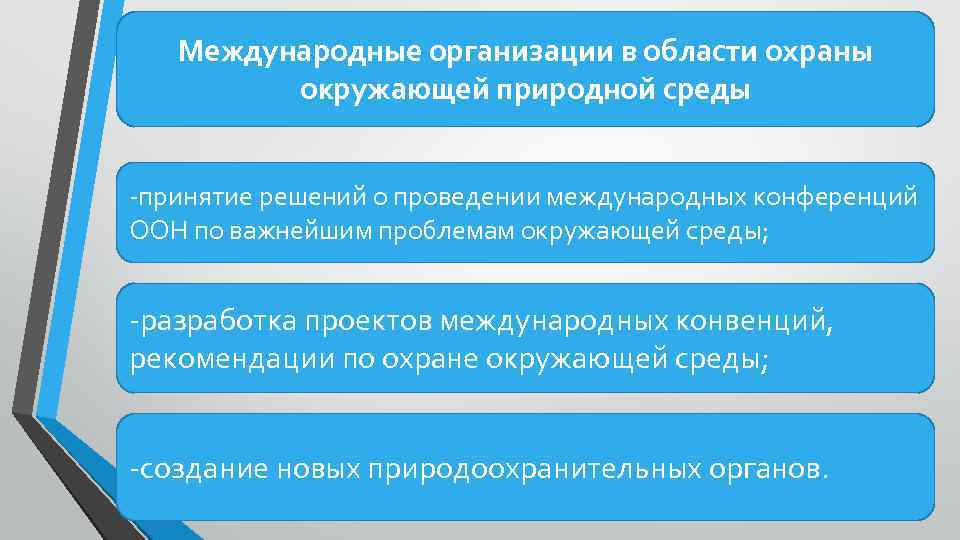 Международные организации в области охраны окружающей природной среды -принятие решений о проведении международных конференций