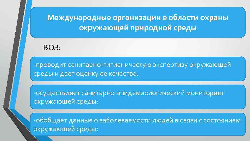 Международные организации в области охраны окружающей природной среды ВОЗ: -проводит санитарно-гигиеническую экспертизу окружающей среды