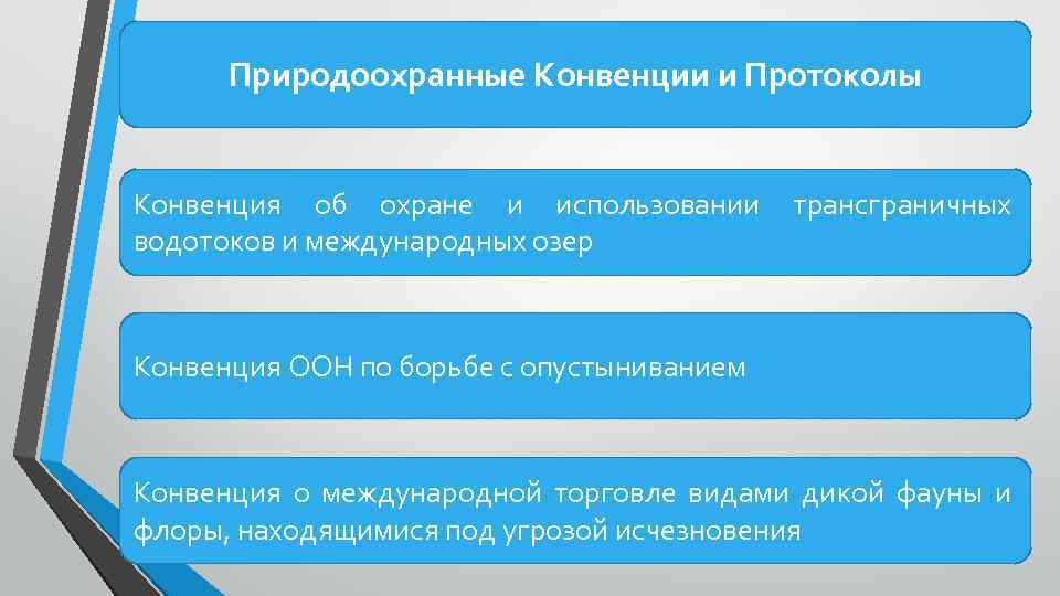 Природоохранные Конвенции и Протоколы Конвенция об охране и использовании водотоков и международных озер трансграничных