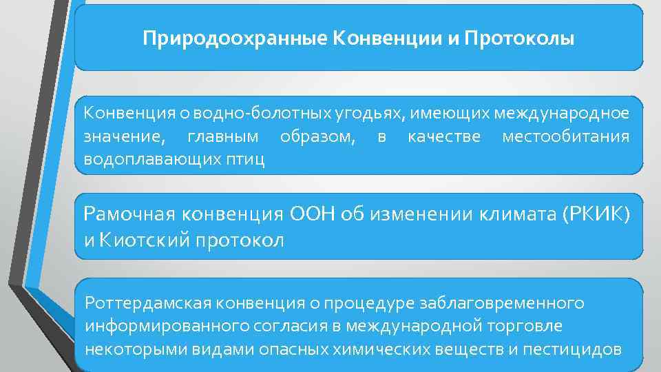 Россия в международных природоохранных конвенциях и соглашениях презентация