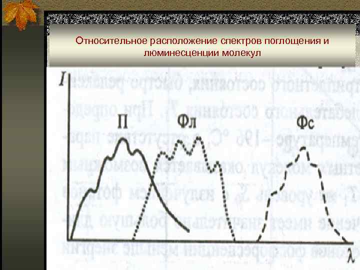 На рисунке представлены графики отражающие результаты опытов по наблюдению фотолюминесценции для