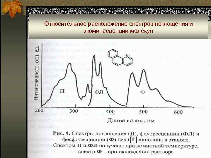 Относительное расположение спектров поглощения и люминесценции молекул 
