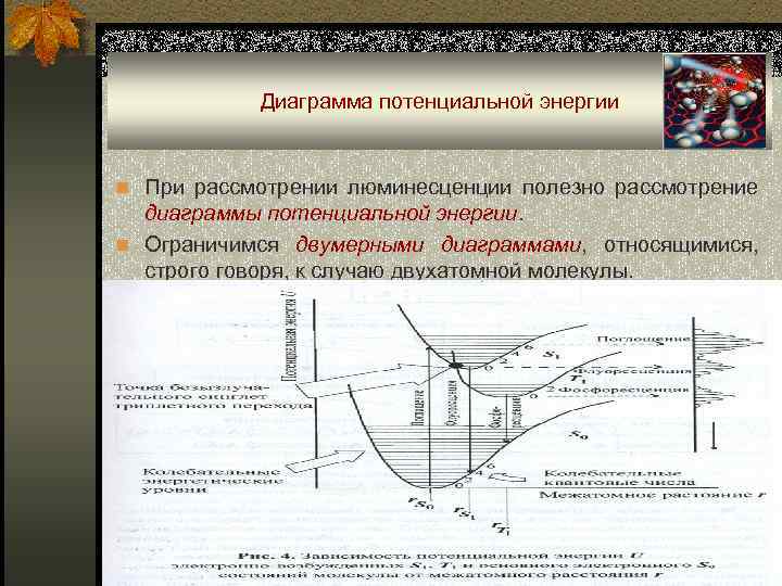 Диаграмма потенциальной энергии n При рассмотрении люминесценции полезно рассмотрение диаграммы потенциальной энергии. n Ограничимся