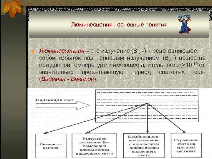 Люминесцения : основные понятия ■ Люминесценция – это излучение (B`v, T), представляющее собой избыток