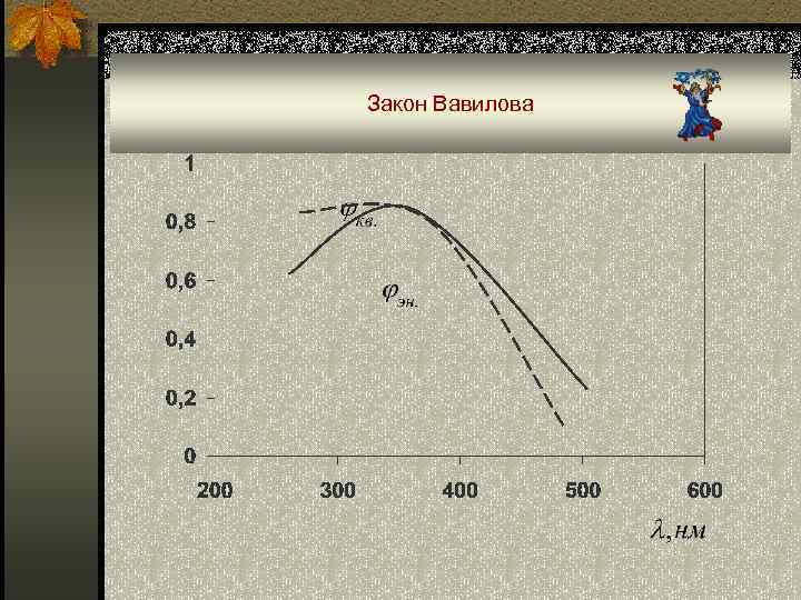 Закон Вавилова 