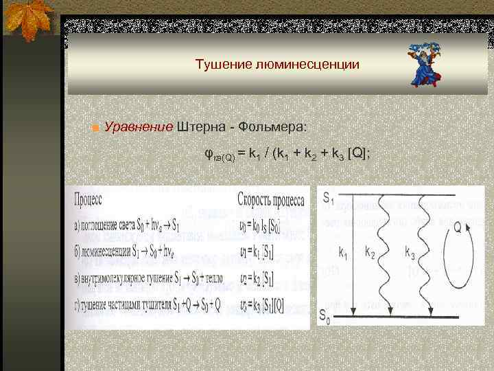 Тушение люминесценции ■ Уравнение Штерна - Фольмера: φкв(Q) = k 1 / (k 1