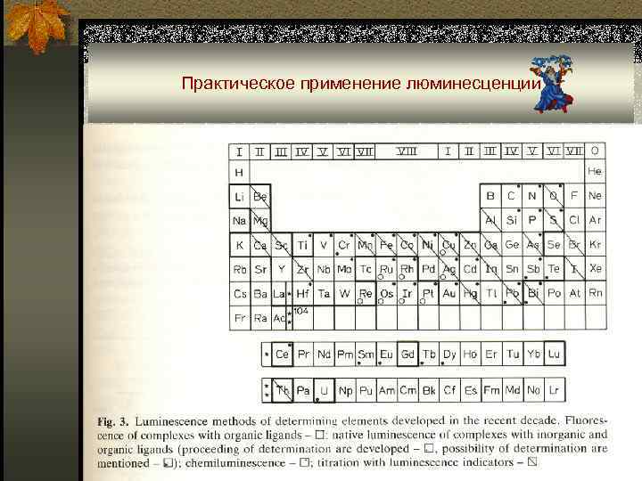 Практическое применение люминесценции ■ Принципиальная схема 