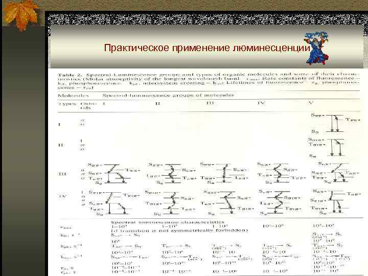 Практическое применение люминесценции ■ Принципиальная схема 