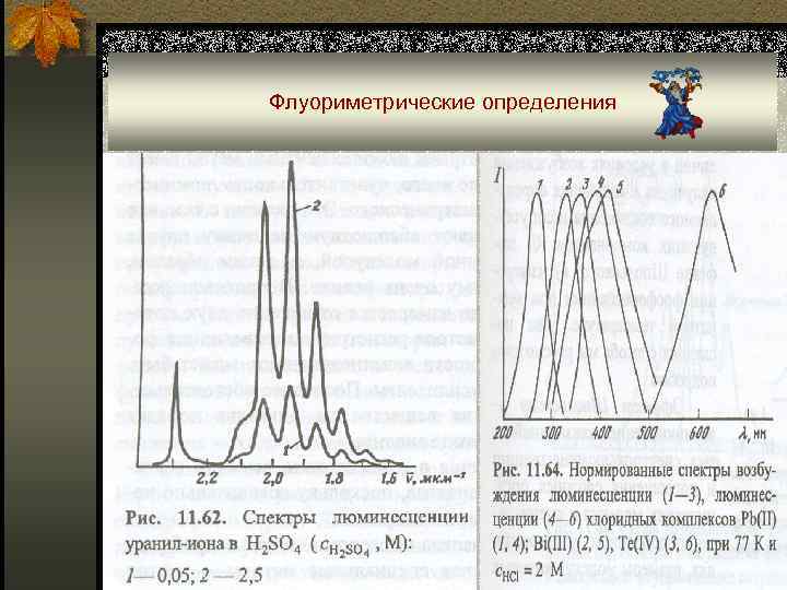 Флуориметрические определения 