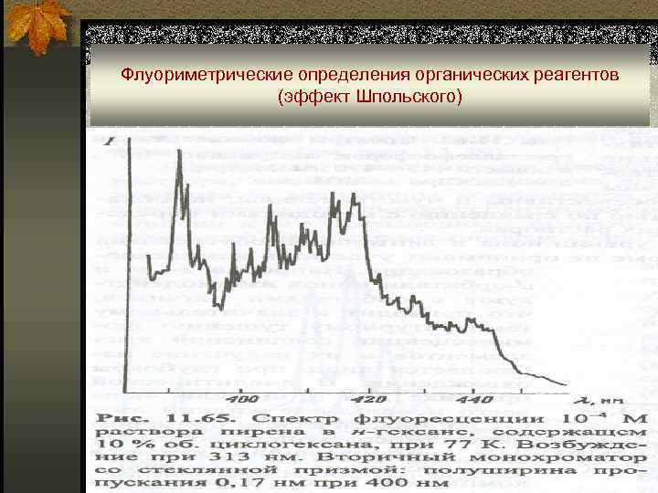 Флуориметрические определения органических реагентов (эффект Шпольского) 
