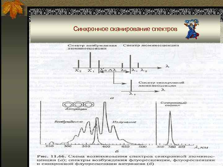 Синхронное сканирование спектров 