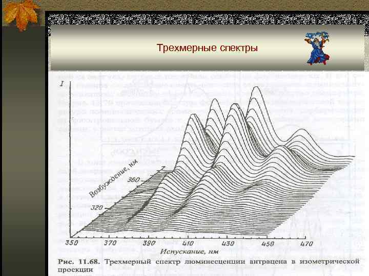 Трехмерные спектры 