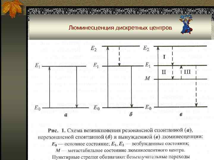 Рекомбинационная люминесценция схема