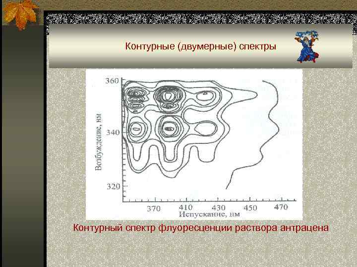 Контурные (двумерные) спектры Контурный спектр флуоресценции раствора антрацена 