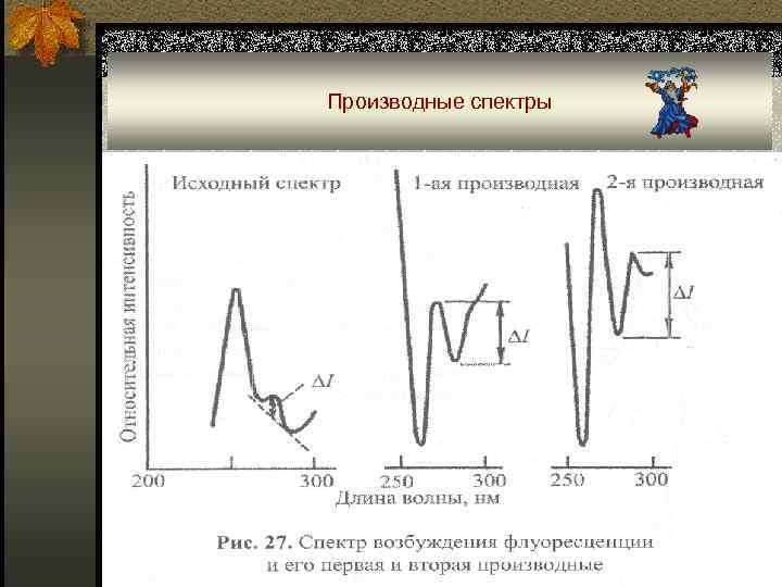 Производные спектры 