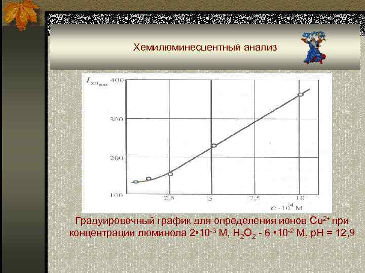 Хемилюминесцентный анализ Градуировочный график для определения ионов Cu 2+ при концентрации люминола 2 •