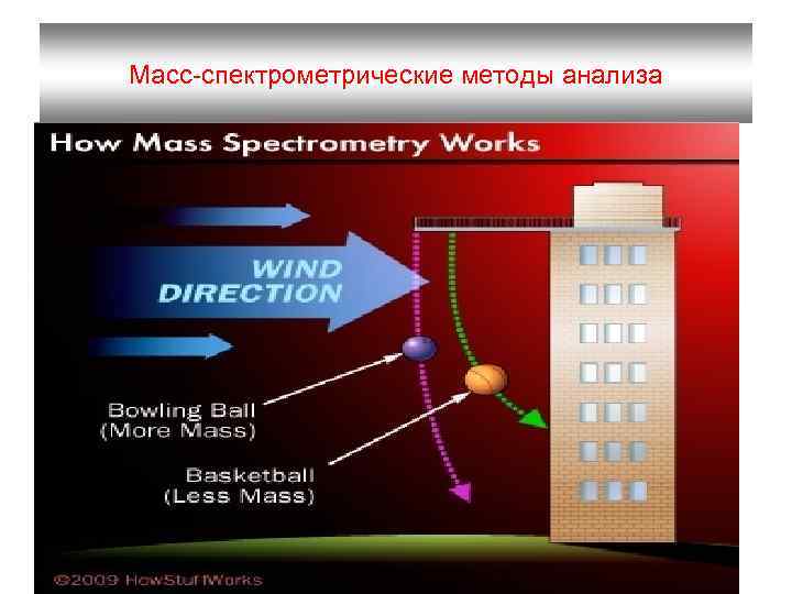 Исследование масс