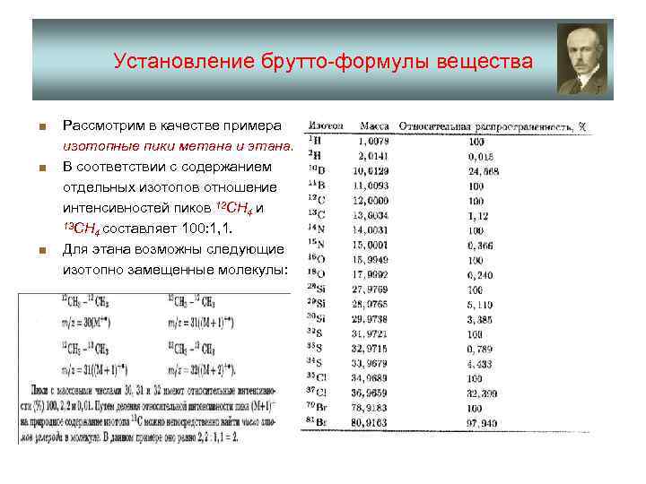 Брутто формула. Брутто‑формулу вещества. Масса брутто формула. Определить брутто формулу соединения. Брутто формула это в химии.