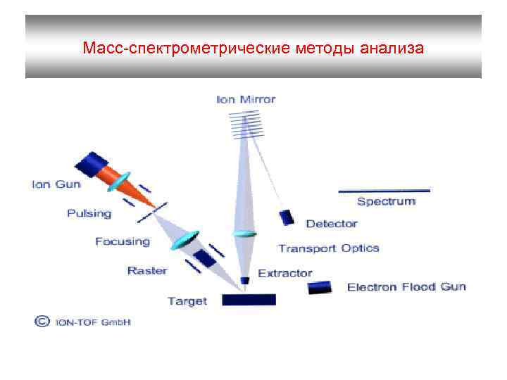 Исследование масс