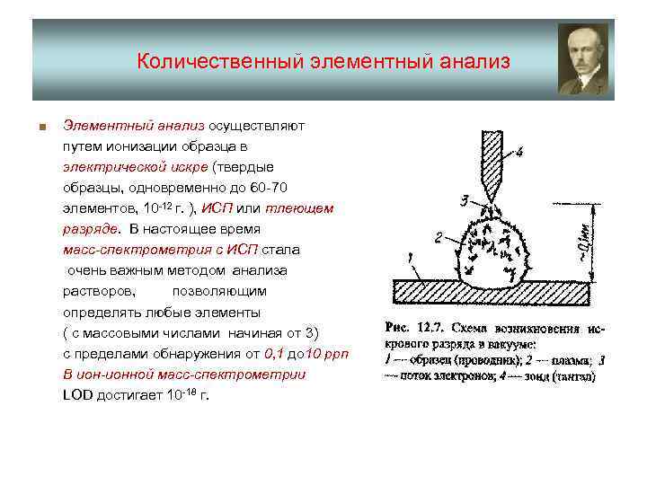 Исследование масс. Количественный элементный анализ. Элементный анализ в химии. Элементный анализ пример. Принцип качественного и количественного элементного анализа.