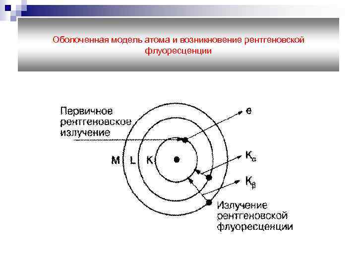 Излучение атомов. Атом Бора рентгеновские лучи. Схема рентгеновского излучения атома водорода. Первичное рентгеновское излучение. Рентгеновское излучение атомы.