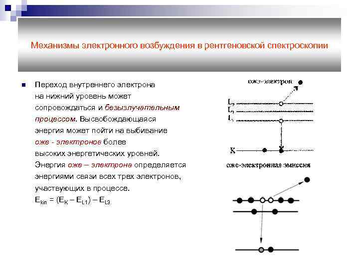 Переход электрона между энергетическими уровнями. Безызлучательный перенос энергии. Переход электронов. Метод рентгеновской топографии. Переходы электрона при возбуждении.