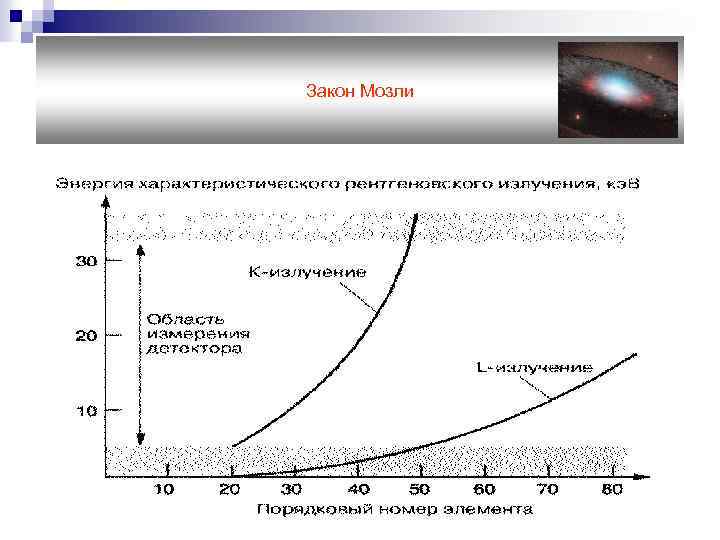 Закон Мозли 