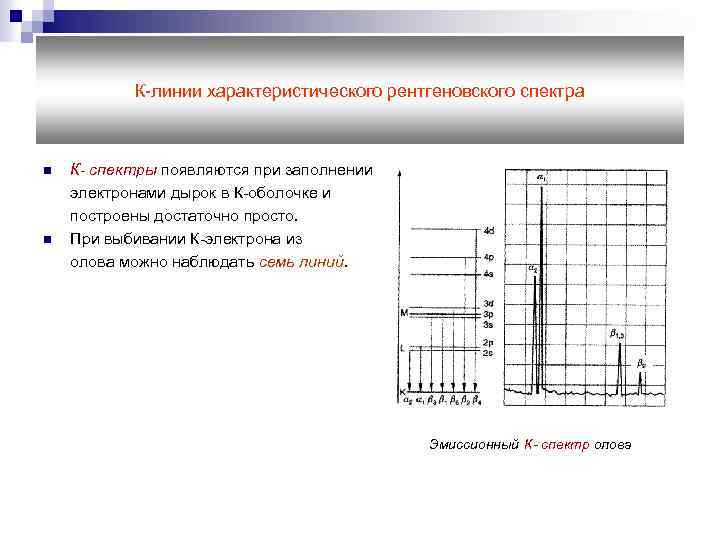 К-линии характеристического рентгеновского спектра n n К- спектры появляются при заполнении электронами дырок в