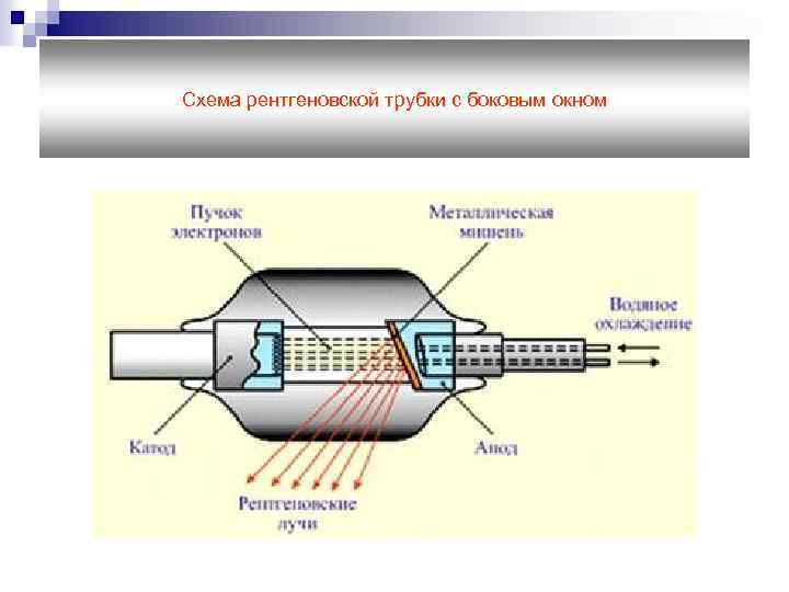 Схема рентгеновской трубки