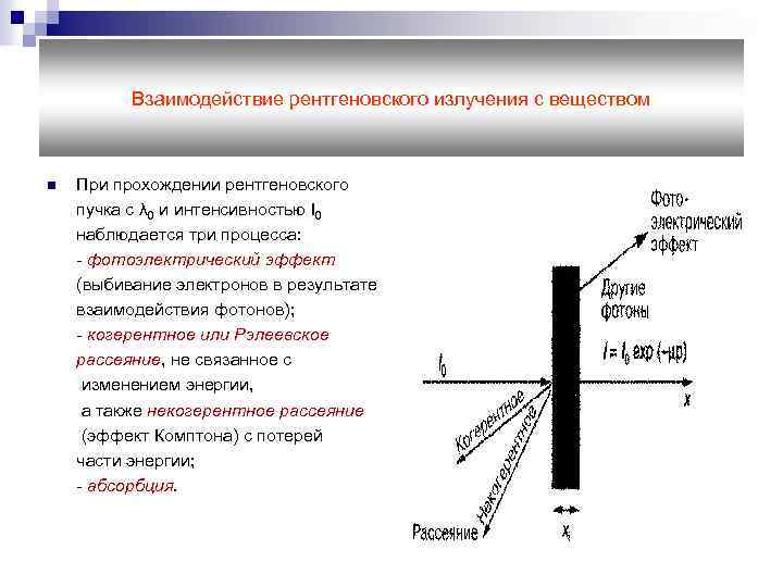 Зафиксированное на пленке изображение объекта возникающее при взаимодействии рентгеновских лучей это