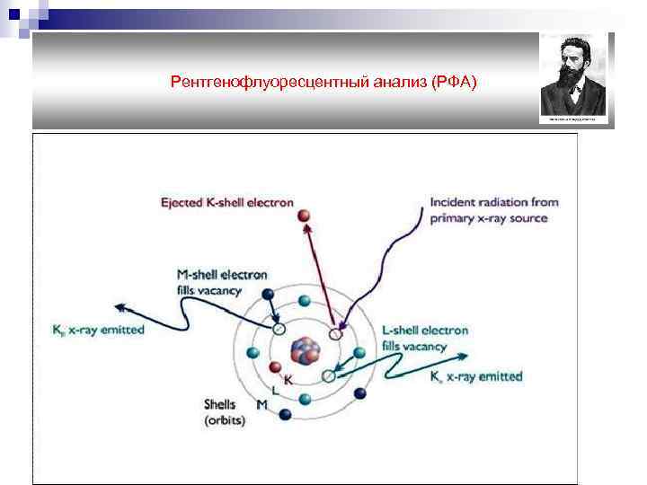 Рентгенофлуоресцентный анализ презентация
