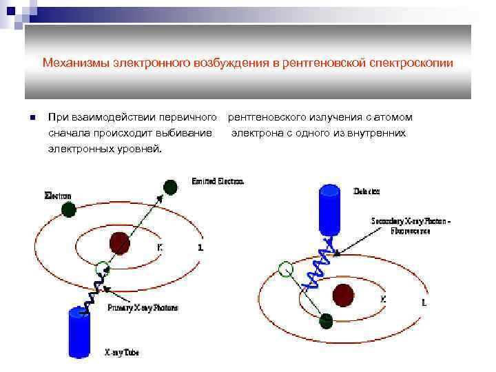 Рентгеновская спектроскопия презентация