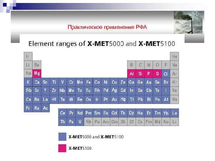 Практическое применение РФА 