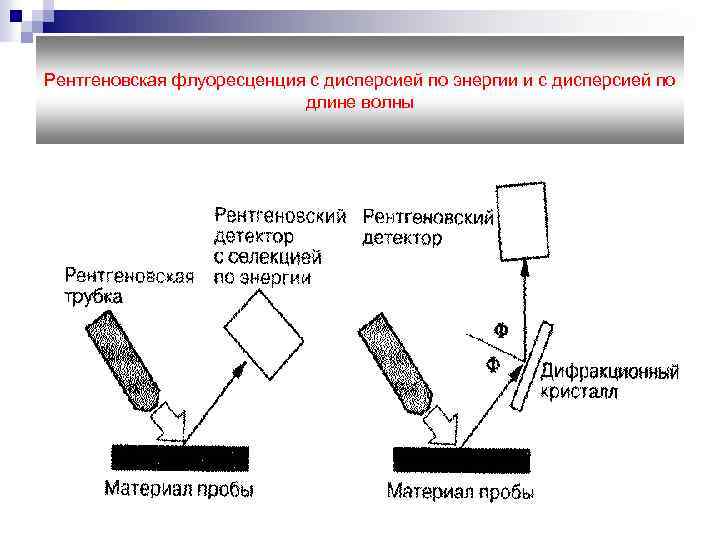 Рентгеновское изображение получают в результате неоднородного